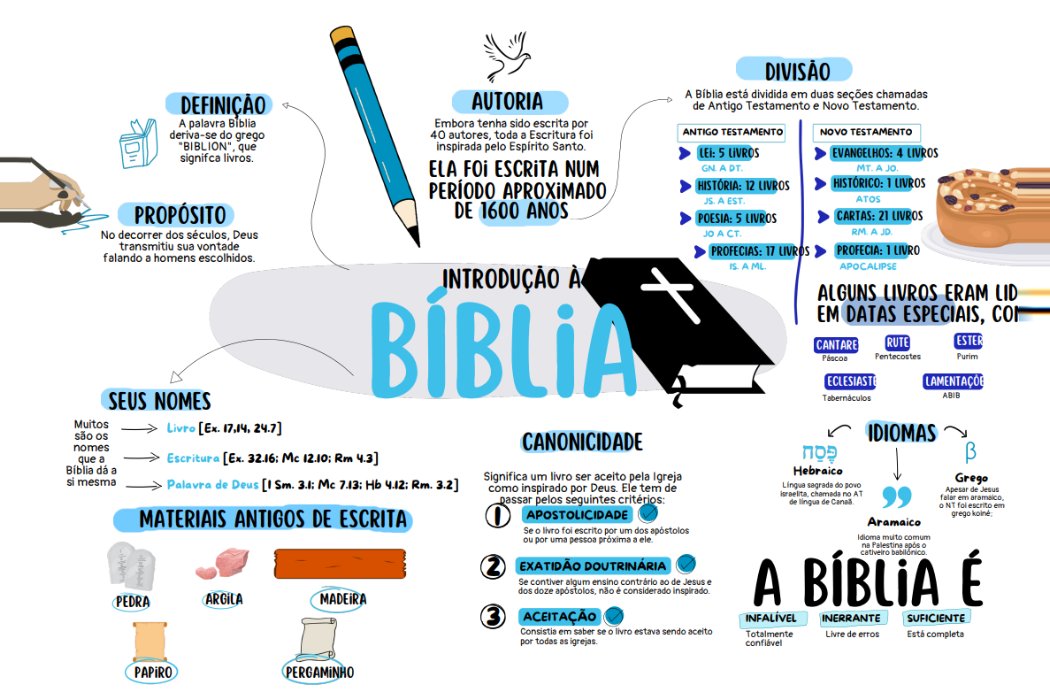 Capa de Doutrina
